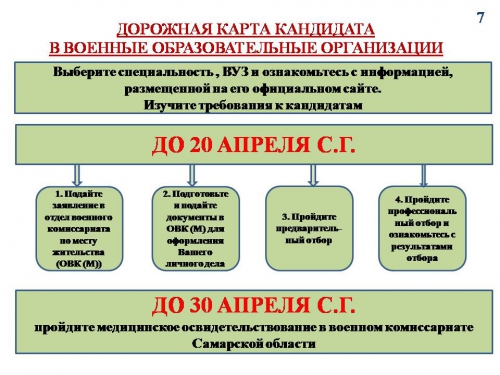 Современная армия России – надежный защитник своей Родины Современная армия России – надежный защитник своей Родины